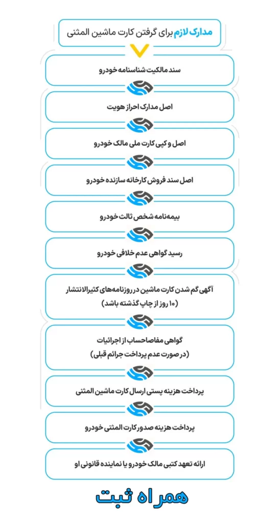 مفقودی کارت ماشین
